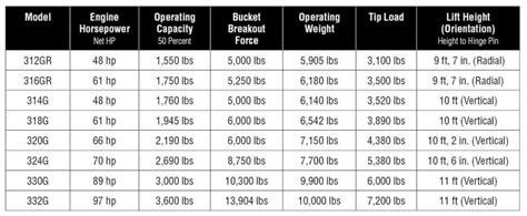 deere skid steer models|skid steer comparison chart.